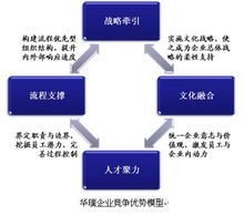 西安華璞企業(yè)管理咨詢 專業(yè)賦能，驅(qū)動(dòng)企業(yè)卓越發(fā)展